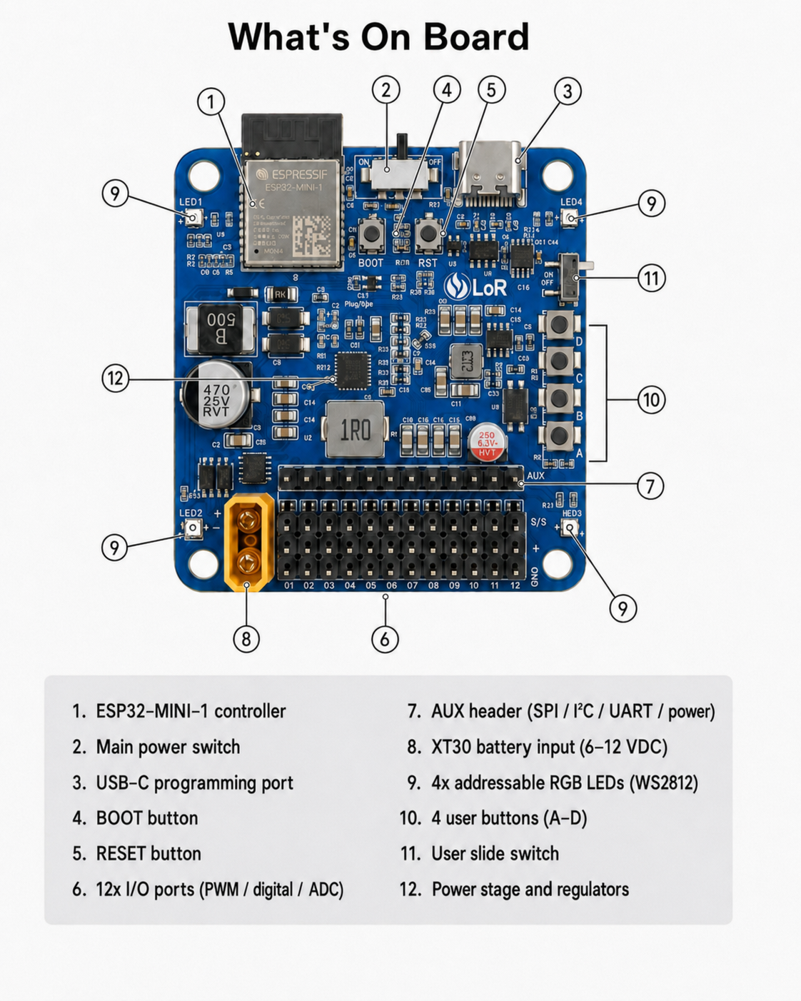 LoR Core V3