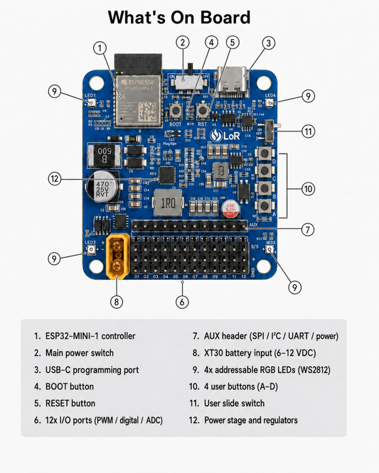LoR Core V3